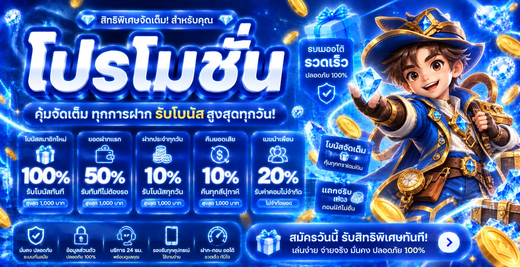 แบนเนอร์โปรโมชั่นและสิทธิพิเศษบน EVO88